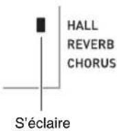 CASIO CDP235R - Utilisation de HALL - 1