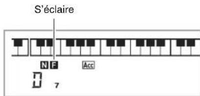 CASIO CDP235R - Pendant qu'un motif normal est joué, appuyez sur 4. - 1