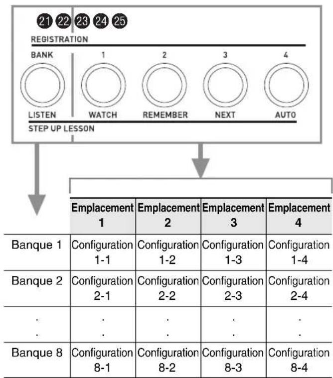 CASIO CDP235R - Sauvegarder des configurations du clavier dans la mémoire de consignation - 2