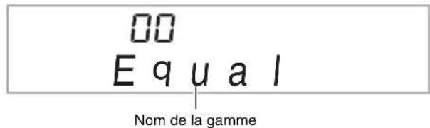 CASIO CDP235R - Changement de la gamme du clavier - 2