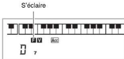 CASIO CDP235R - Pendant qu'une variation est jouée, appuyez sur ⑤. - 1