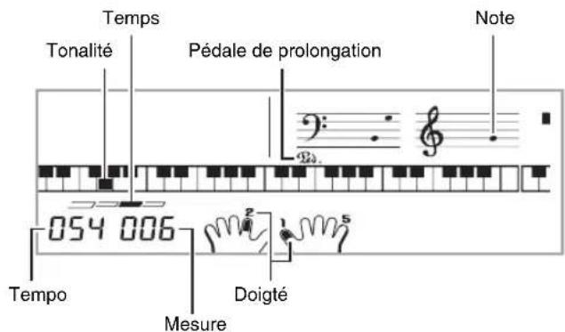 CASIO CDP235R - Appuyez sur 7. - 1