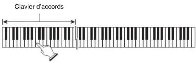CASIO CDP235R - Recherche des notes des accords (Recueil d'accords) - 1