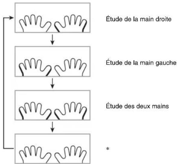 CASIO CDP235R - Appuyez sur ⑧ pour sélectionner la partie que vous VOULEZ apprendre. À chaque pression du doigt sur ⑧, les réglages changent de la façon suivante. - 1