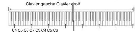 CASIO Privia PXA100RD - Changement des octaves des claviers pour l'interprétation à quatre mains - 2