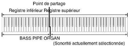 CASIO Privia PXA100RD - Sonorités de basse (BASS) - 1