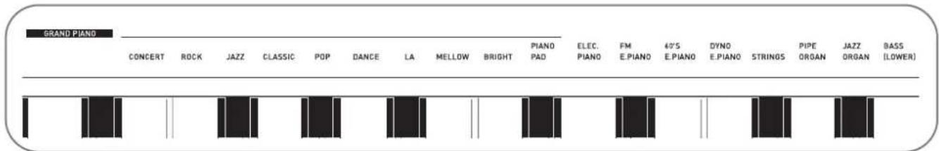 CASIO Privia PXA100RD - Sélection et utilisation d'une sonorité - 1