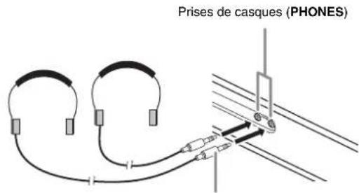 CASIO Privia PXA100RD - Arrière - 1