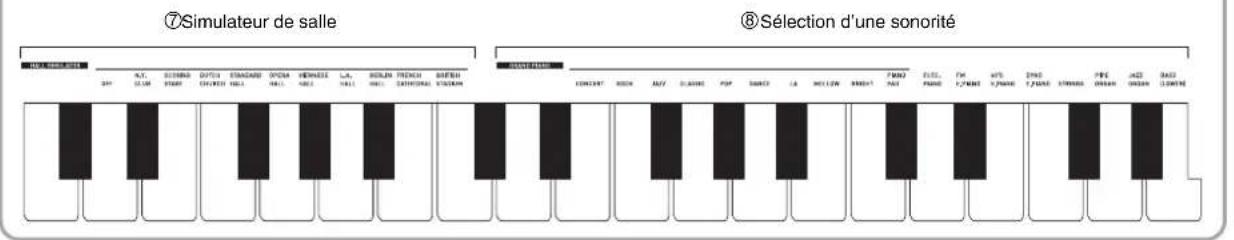 CASIO Privia PXA100RD - Touches de clavier utilisées pour régler les paramètres - 3
