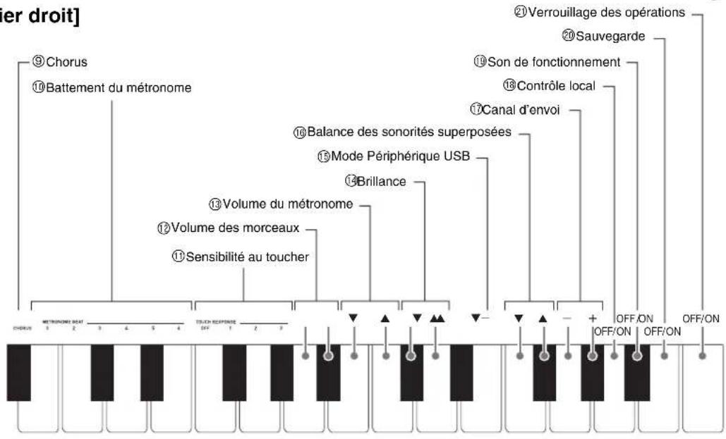 CASIO Privia PXA100RD - Touches de clavier utilisées pour régler les paramètres - 4