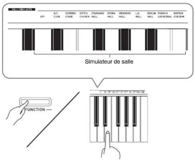 CASIO Privia PXA100RD - Pour appliquer le simulator de salle - 1