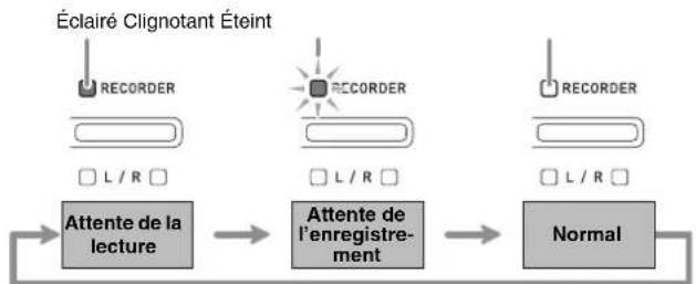 CASIO Privia PXA100RD - Utilisation du bouton REORDER - 1
