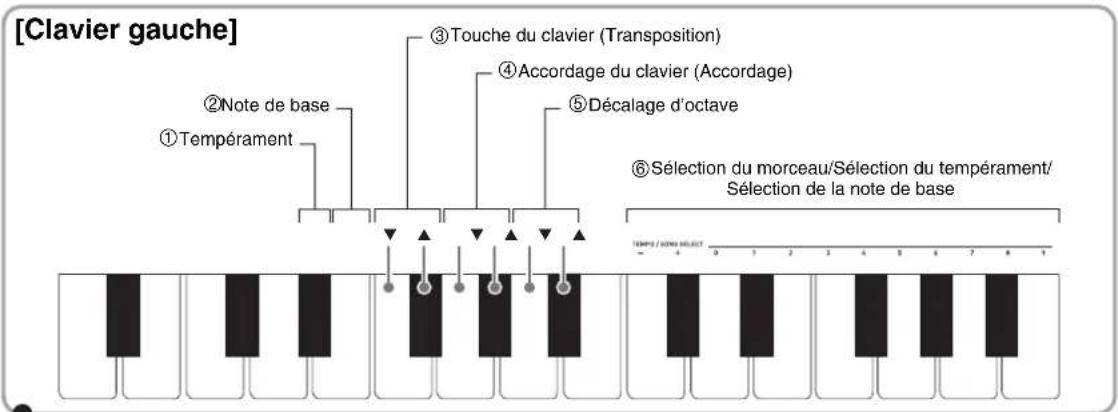 CASIO Privia PXA100RD - Touches de clavier utilisées pour régler les paramètres - 1