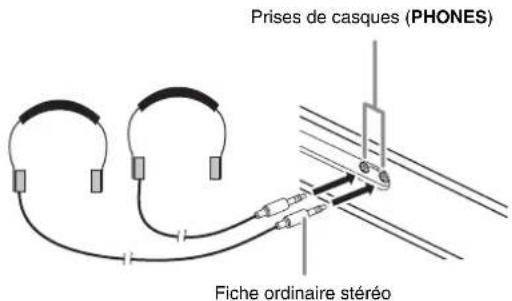 CASIO Privia PXA100BE - Raccordement d'un casque - 1