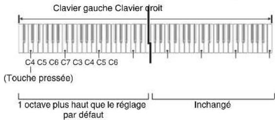 CASIO Privia PXA100BE - Changement des octaves des claviers pour l'interprétation à quatre mains - 2