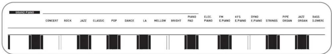 CASIO Privia PXA100BE - Sélection et utilisation d'une sonorité - 1