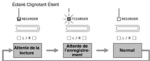 CASIO Privia PXA100BE - Utilisation du bouton RECORDER - 1