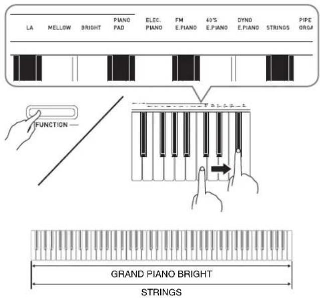CASIO Privia PXA100BE - Superposition de deux sonorités - 1