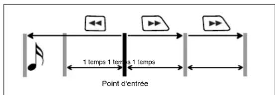 CASIO LK50 - Pour éditer des données pendant l'enregistrement échelonné - 3