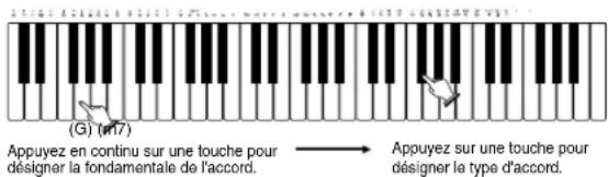 CASIO LK50 - Désignation d'accords en mode NORMAL - 2