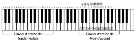 CASIO LK50 - Désignation d'accords en mode NORMAL - 1