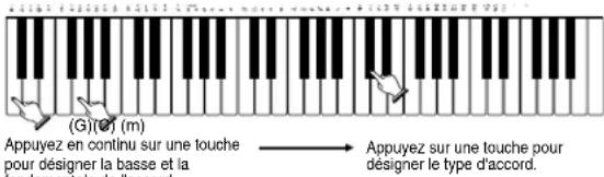 CASIO LK50 - Désignation d'accords en mode NORMAL - 3