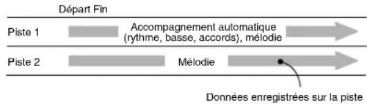 CASIO LK50 - Pistes - 1