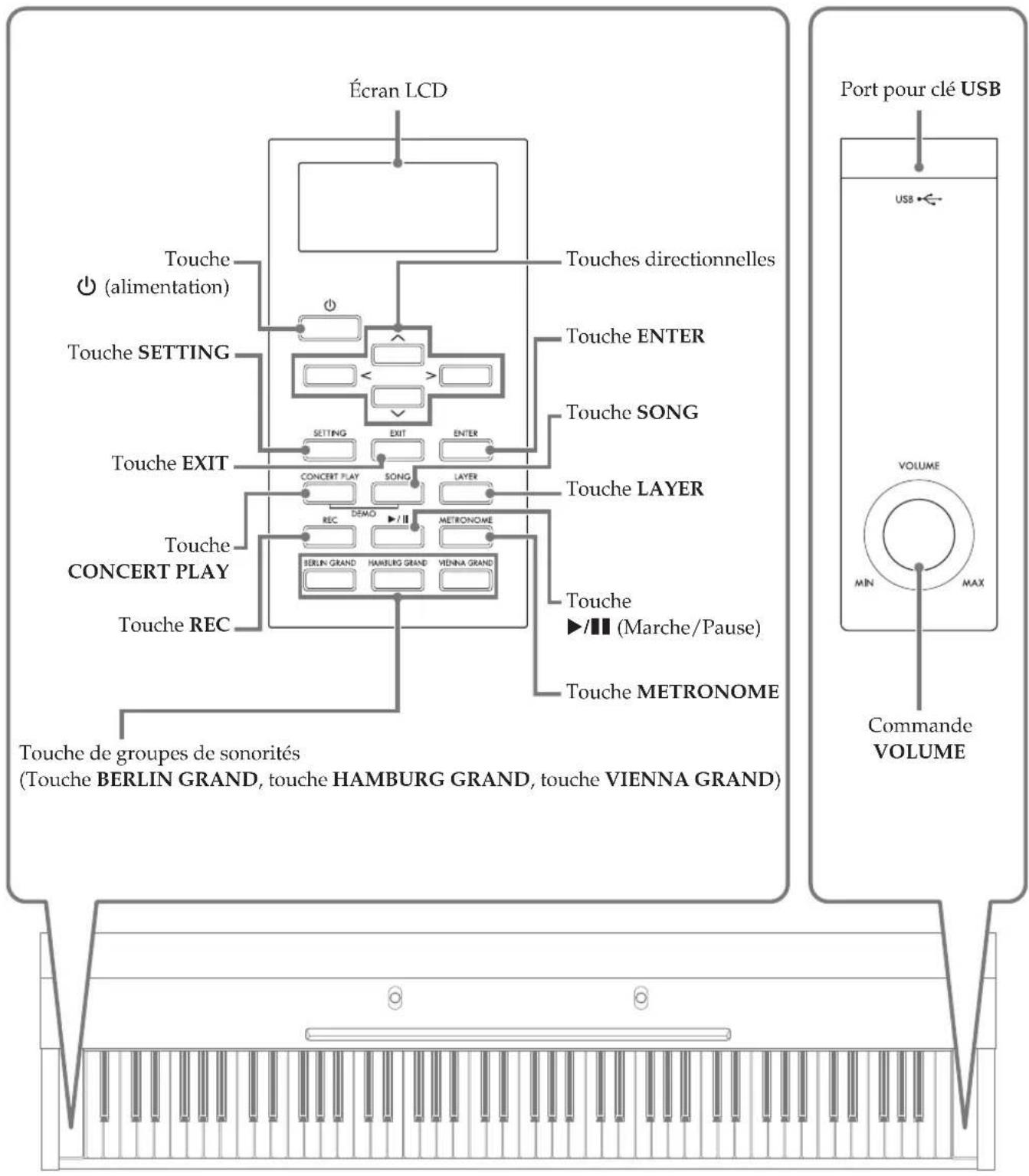 CASIO Celviano GP400 - MIDI Implementation Chart - 1