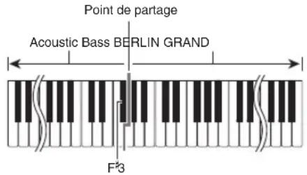 CASIO Celviano GP400 - Partage du clavier entre deux sonorités différentes - 1