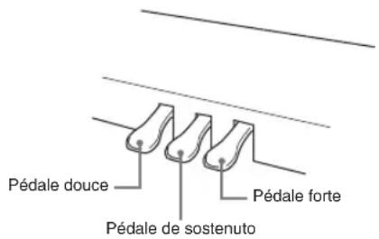 CASIO Celviano GP400 - Utilisation des pédales du piano numérique - 1