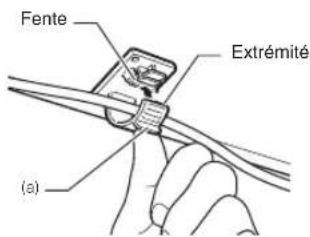 CASIO Celviano GP400 - ■Utilisation du clip Ⓕ - 1