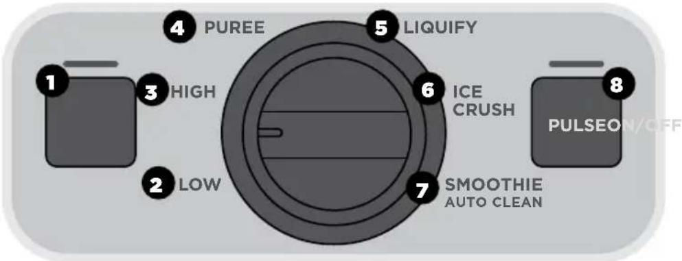 CRUX Artisan Series 1HP 7 Speed Blender - Image 1 - 2