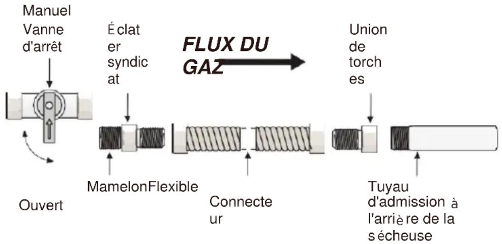 Avanti SED67D0W - CONNECTER LA LIGNE DE GAZ (POUR LES MODÈ LES À GAZ) - 1