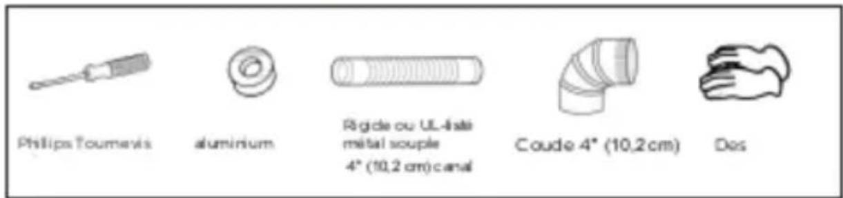 Avanti SED67D0W - Outils et matériaux dont vous aurez besoin - 1