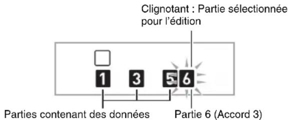 Clignotant : Partie sélectionnée pour l'édition 1 3 5 6 Parties contenant des données Partie 6 (Accord 3)