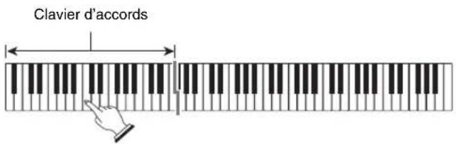Clavier d'accords