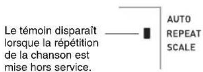 Le témoin disparaît lorsque la répétition de la chanson est mise hors service. AUTO REPEAT SCALE