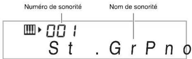 Numéro de sonorité Nom de sonorité 001 St . Gr P n o