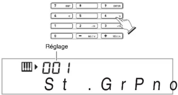 7 EXT 8 9 ENTER 4 < 5 4 > 1 2 .13 3 .16 0 - N2/V + YES/A Réglage 001 St . Gr P n o