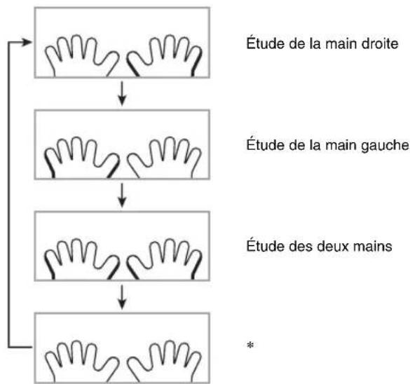 CASIO CDP240R - Appuyez sur ⑧ pour sélectionner la partie que vous voulez apprendre. À chaque pression du doigt sur ⑧, les réglages changent de la façon suivante. - 1