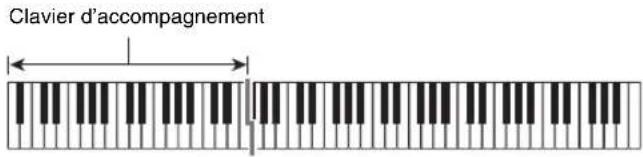 Clavier d'accompagnement