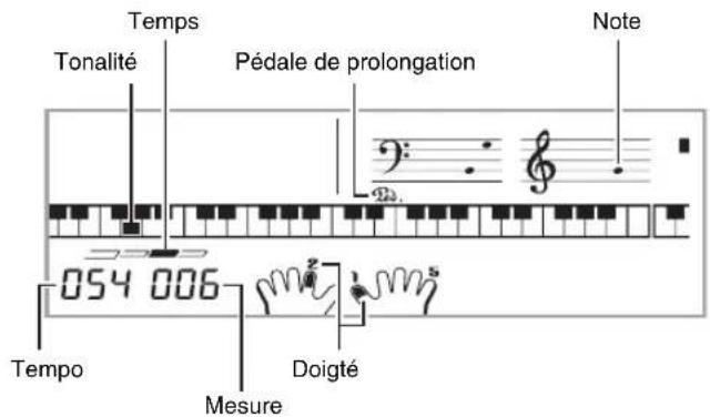 Temps Tonalité Pédale de prolongation Note 054 006 Tempo Doigté Mesure