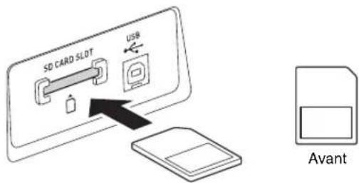 SD CARD SLOT USB Avant