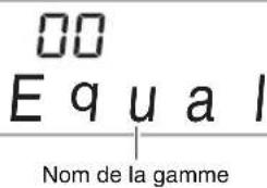 00 E q u a l Nom de la gamme