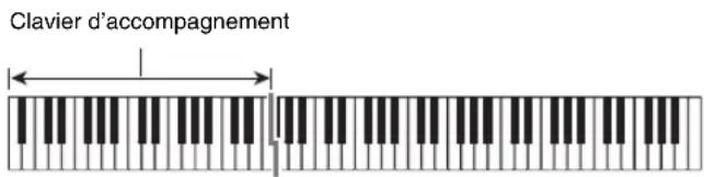 Clavier d'accompagnement