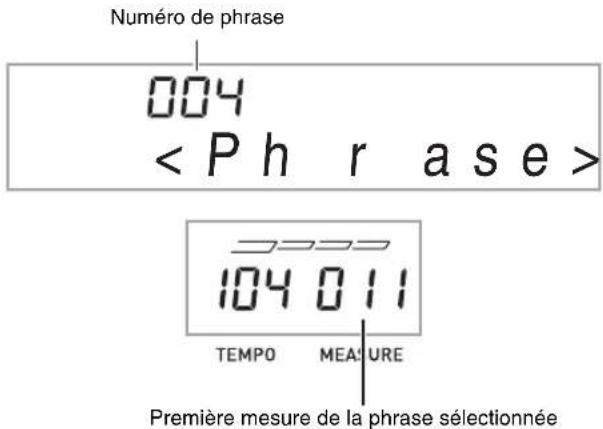 Numéro de phrase 004 < P h r a s e > 104 011 TEMPO MEASURE Première mesure de la phrase sélectionnée