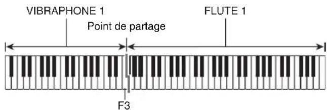 VIBRAPHONE 1 Point de partage FLUTE 1 F3