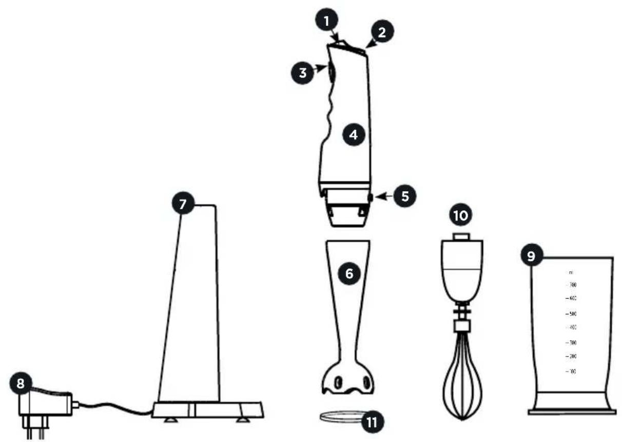 CRUX Artisan Series 7.5" Cordless Immersion Blender - GETTING TO KNOW YOUR CRUX IMMERSION BLENDER - 1