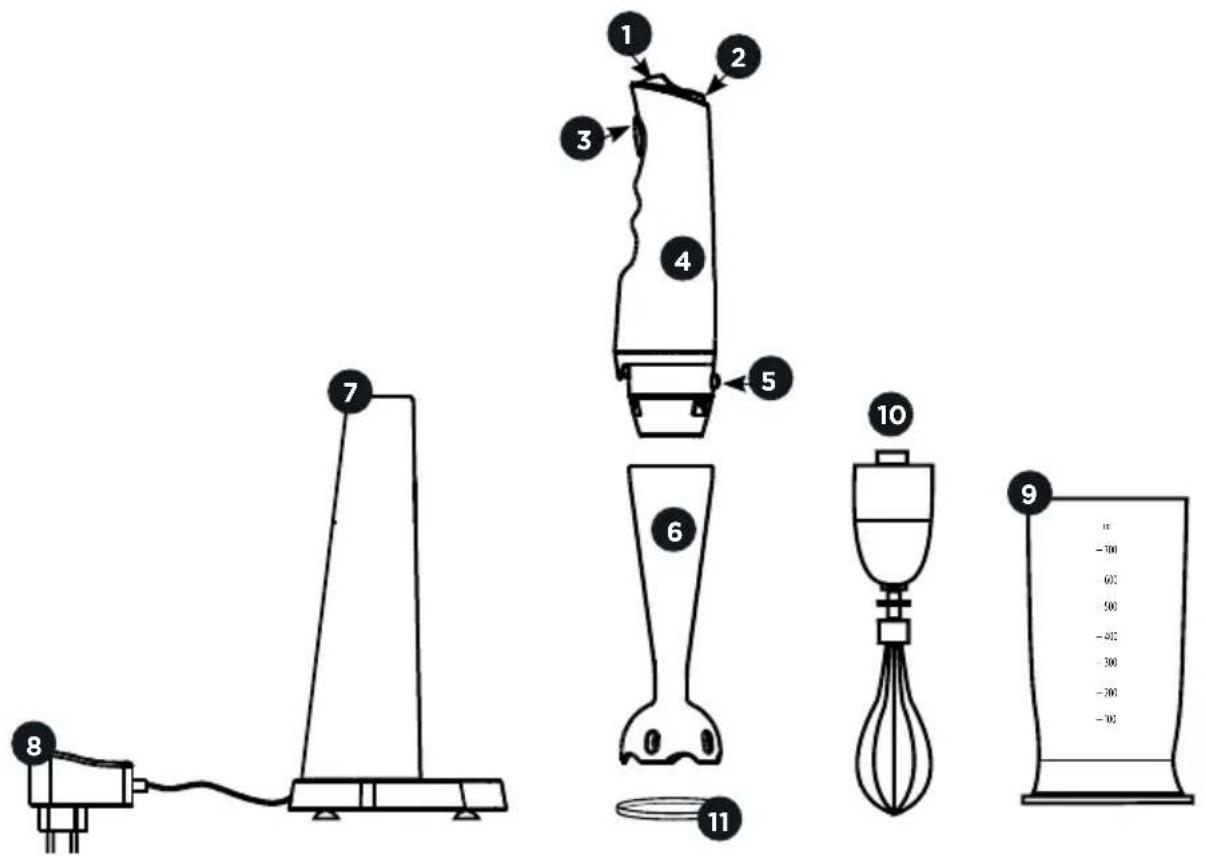 CRUX Artisan Series 7.5" Cordless Immersion Blender - Figura 1 - 1