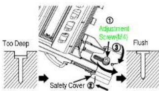 ① Adjustment Screw(M4) ② Flush Too Deep Safety Cover